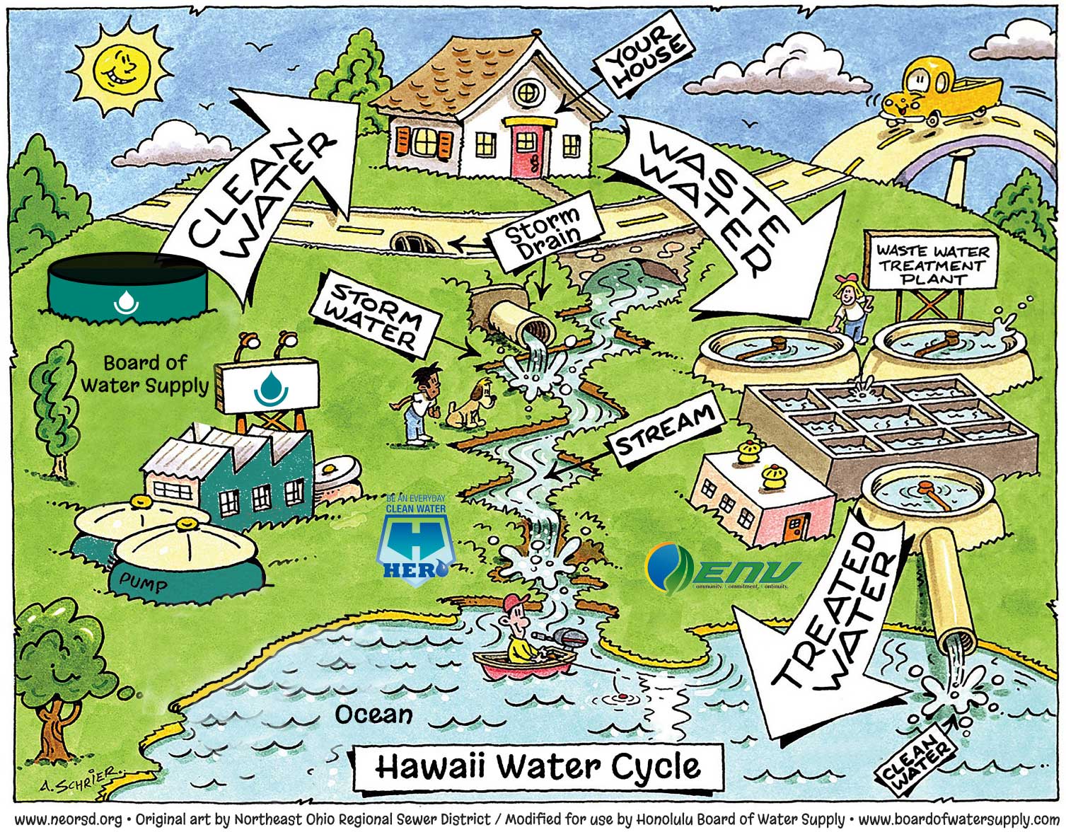 hawaii-s-water-cycle-board-of-water-supply-2023