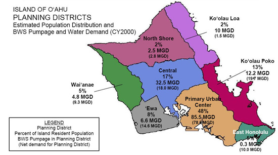 koolau poko planning districts