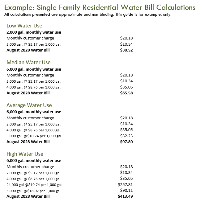 proposed water rates and charges single family residential bill calculation exampl