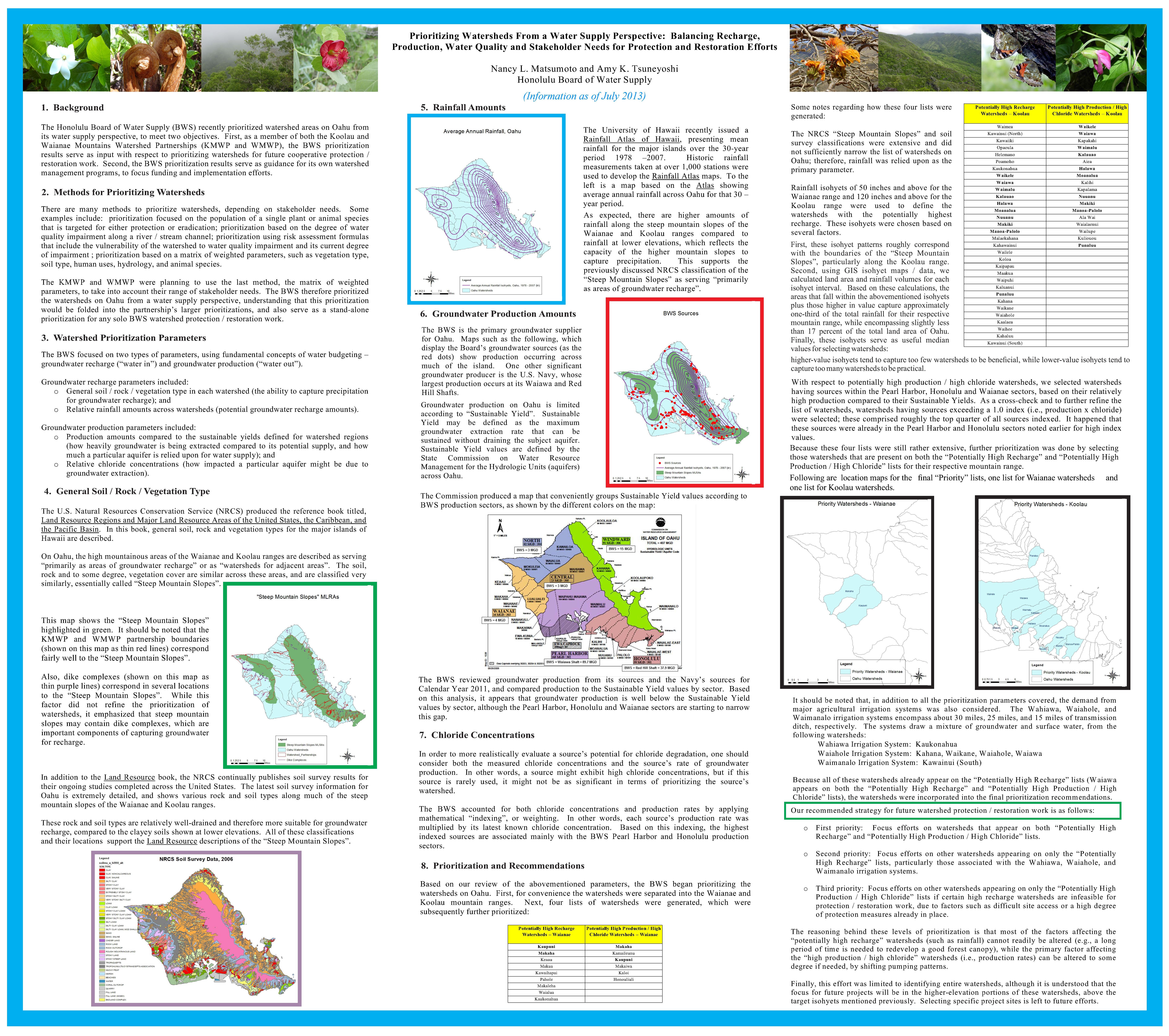watershed prioritization poster 2013
