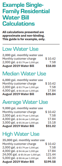 sample single-family residential water bill calculations