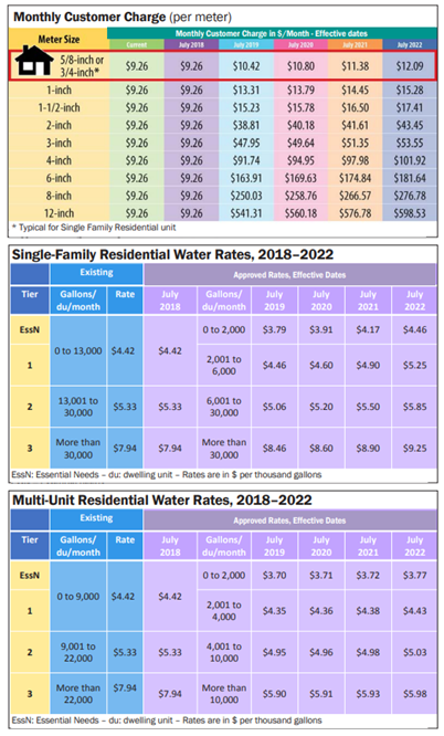 Household Water Bills To Fall By Up To £110 By 2025 – The Sun The Sun